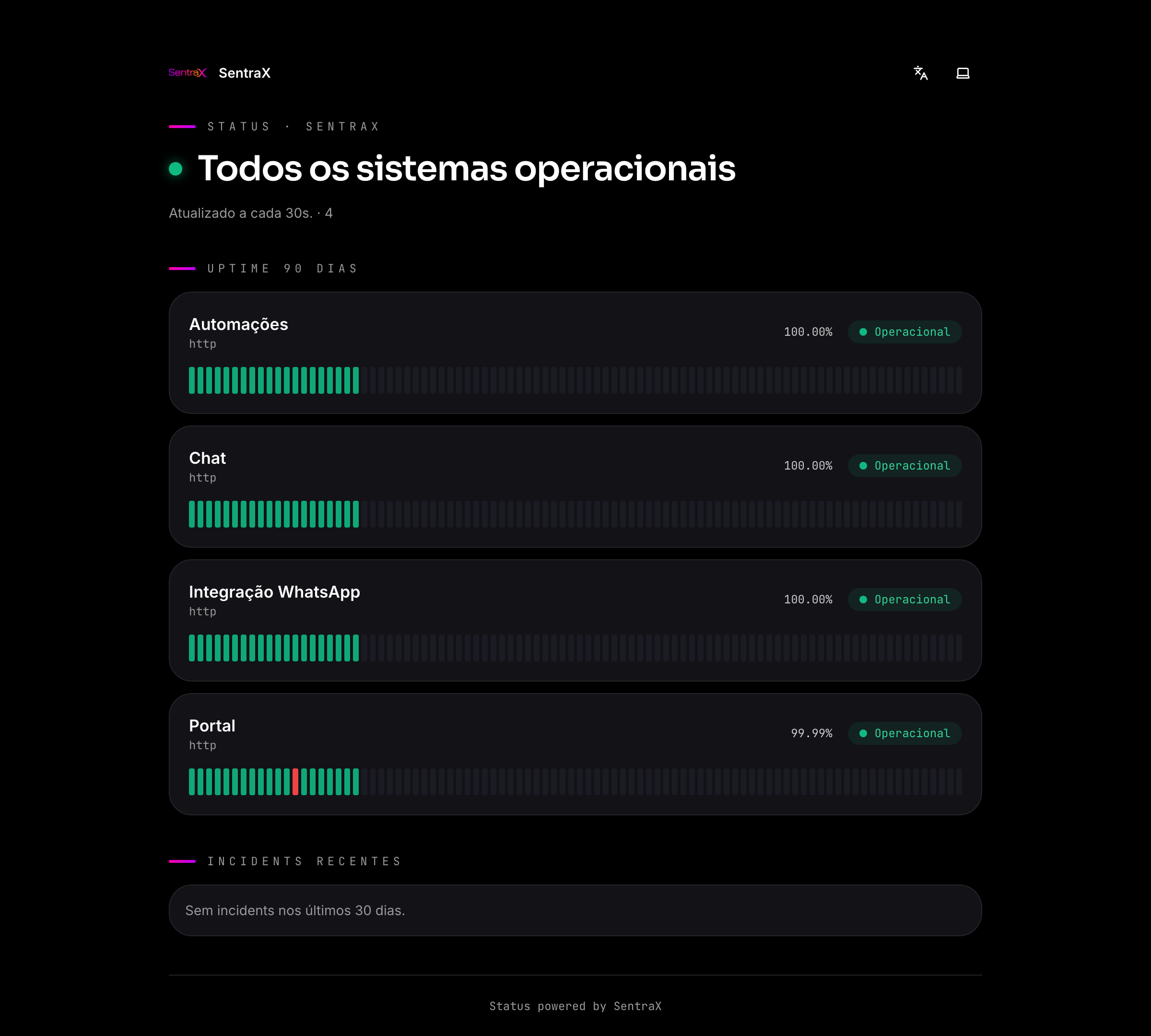 Página de status pública: status geral "Todos os sistemas operacionais" e a lista de componentes com uptime de 90 dias