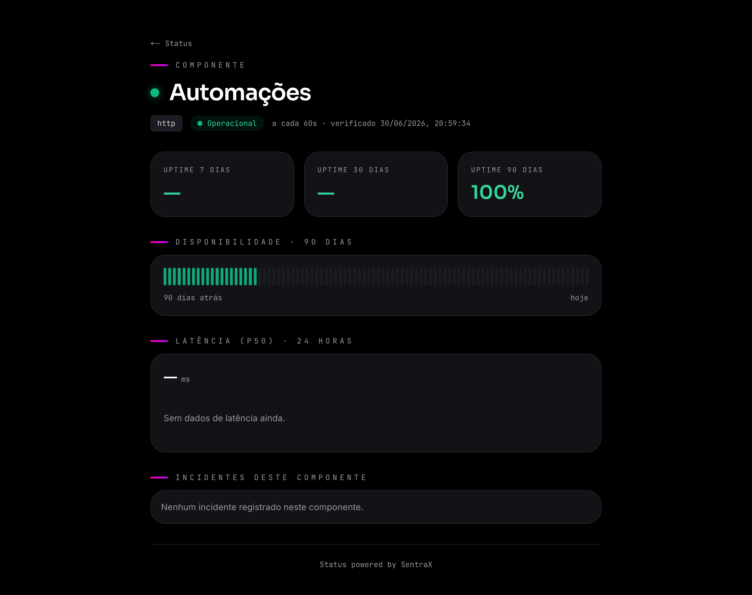 Página dedicada de um componente: uptime 7/30/90 dias, barra de disponibilidade de 90 dias, latência p50 e incidentes do componente